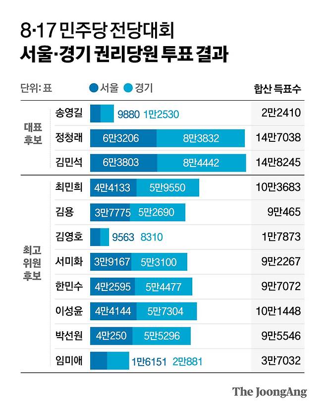 정근영 디자이너