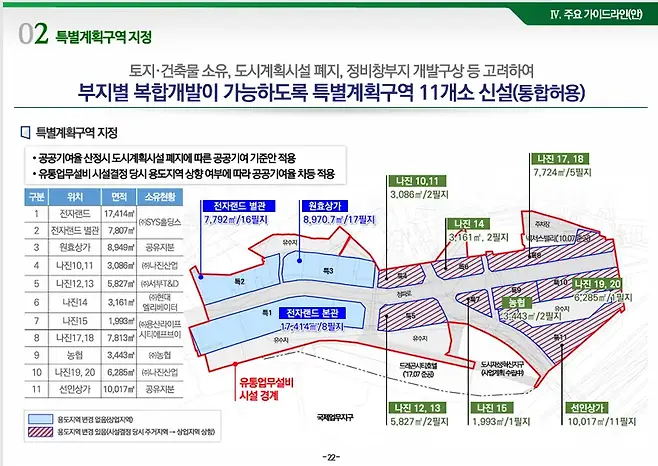 서울시가 2023년 발표한 용산국제업무지구-용산전자상가 일대 연계전략 마련 보고서. 용산전자상가를 총 11개의 구역으로 나눠 개발 절차를 진행한다. 사진=서울시 제공