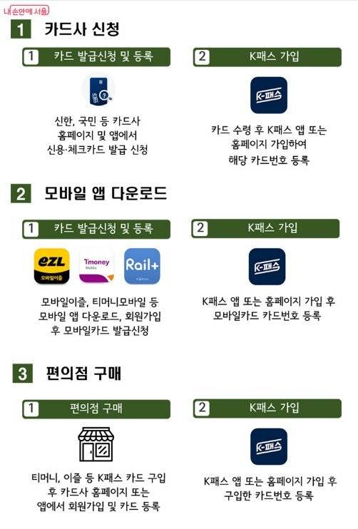 모두의카드(기후동행패스) 후불, 선불, 모바일 발급 방법. 서울시 제공