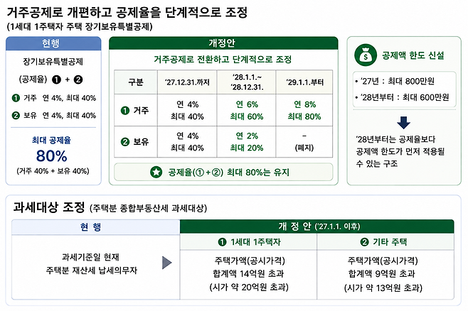 2026년 세제개편안. /출처=재정경제부, 그래픽=챗GPT