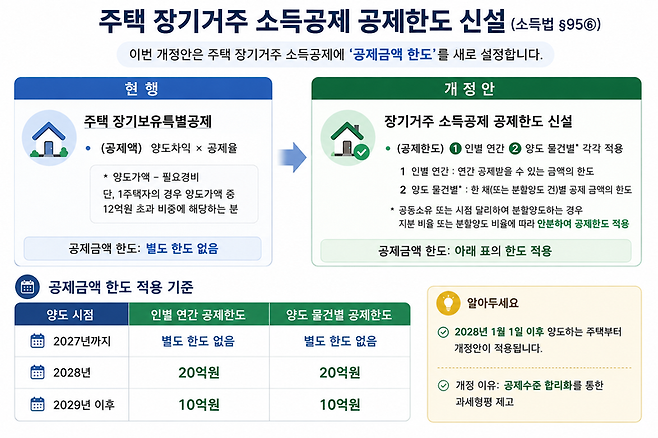 2026년 세제개편안. /출처=재정경제부, 그래픽=챗GPT