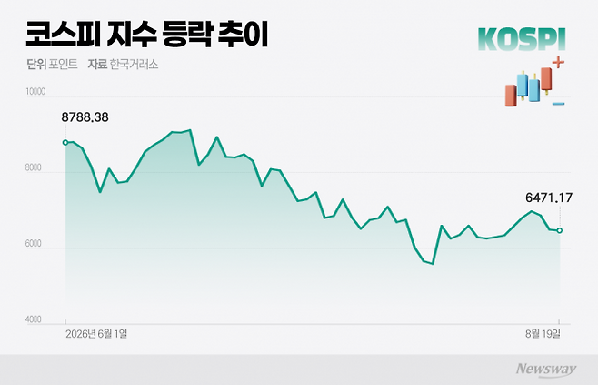 그래픽=홍연택 기자