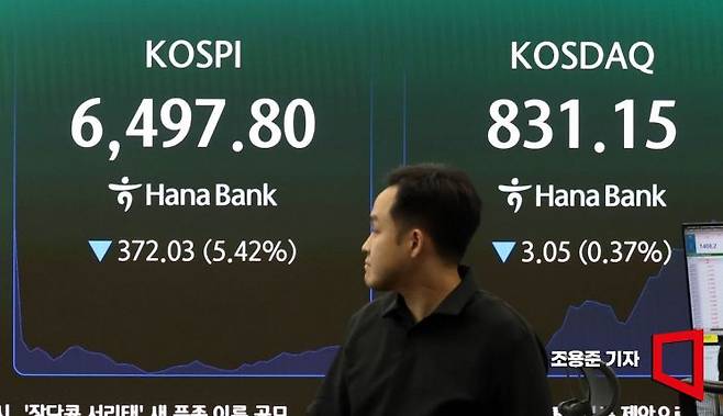 코스피가 장 초반 6%대 이상 급락을 보이면서 프로그램 매도호가 일시효력정지(사이드카)가 발동한 19일 서울 중구 하나은행 본점 딜링룸에 코스피, 코스닥, 원/달러 환율이 표시돼 있다. 2026.8.19 조용준 기자