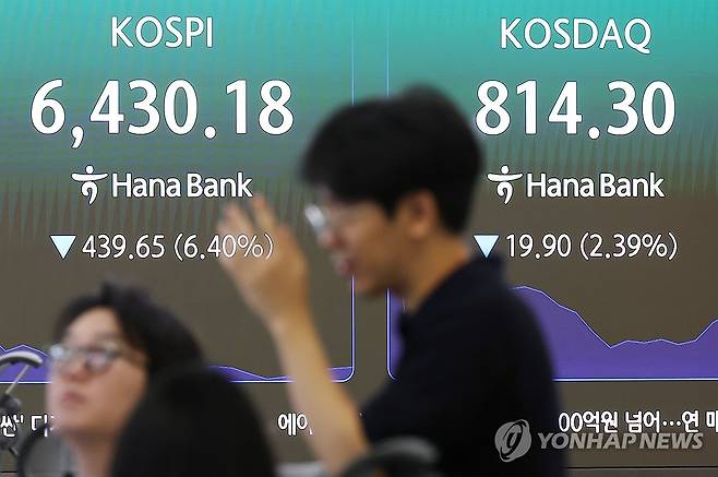 코스피 급락에 사이드카 발동 (서울=연합뉴스) 김성민 기자 = 코스피가 19일 장 초반 5∼6%대의 급락을 보이면서 프로그램 매도호가 일시효력정지(사이드카)가 발동했다.
이날 서울 중구 하나은행 본점 딜링룸에 코스피, 코스닥 지수가 표시돼 있다. 2026.8.19 ksm7976@yna.co.kr