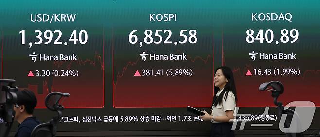 20일 오후 서울 중구 하나은행 본점 딜링룸 전광판에 코스피 등 종가가 표시되고 있다. 이날 코스피는 전일 종가와 비교해 381.41포인트(p)(5.89%) 상승한 6852.58로 거래를 마쳤다. 코스닥은 전일 대비 16.43포인트(p)(1.99%) 상승한 840.89로 마감했다. 2026.8.20 ⓒ 뉴스1 박지혜 기자