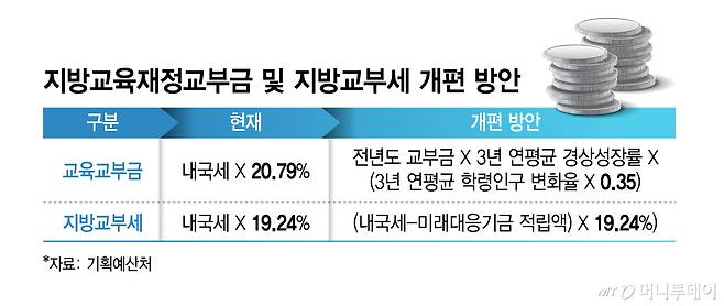 그래픽=김지영