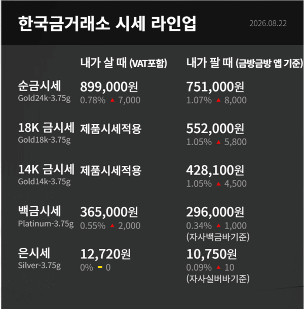 한국금거래소 제공