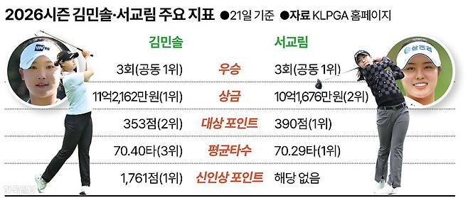 그래픽=강준구 기자