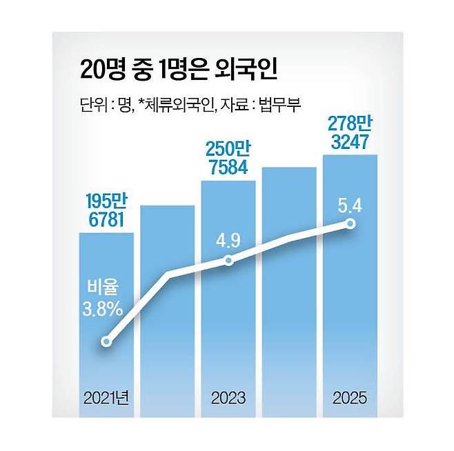 그래픽=남미가 기자