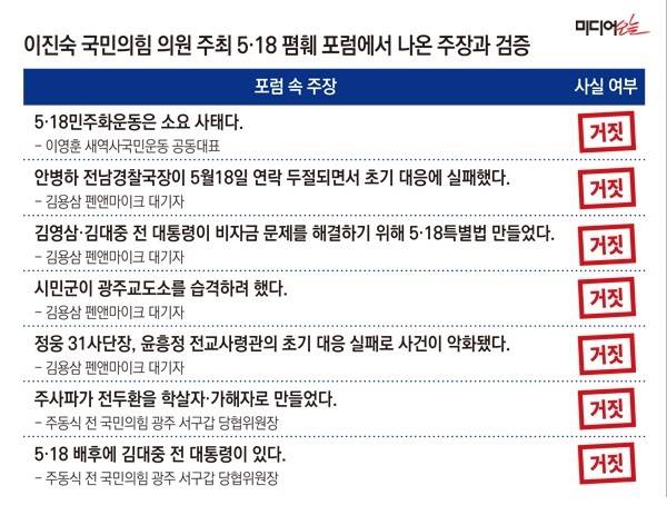 ▲이진숙 국민의힘 의원이 주최한 포럼에서 나온 주장 검증. 정리=윤수현 기자, 그래픽=안혜나 기자