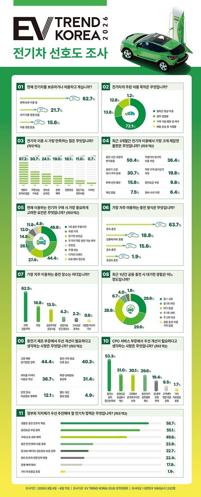 표:EV트렌드코리아 사무국 제공