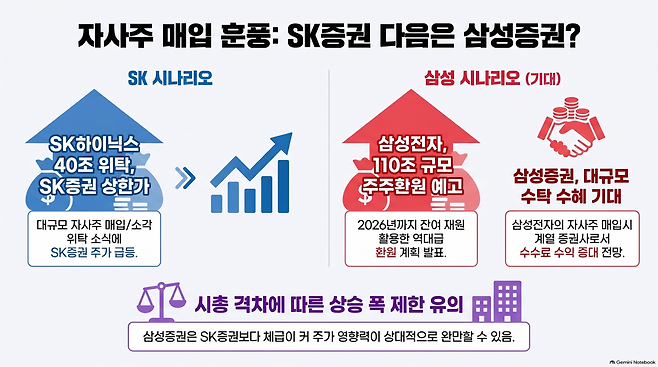 (사진=AI 생성)(이미지=구글 노트북 LM)