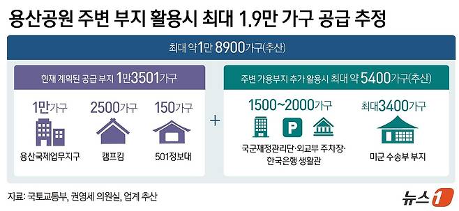 ⓒ 뉴스1 윤주희 디자이너