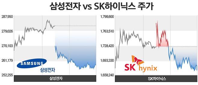 / 그래픽=정승아 디자이너