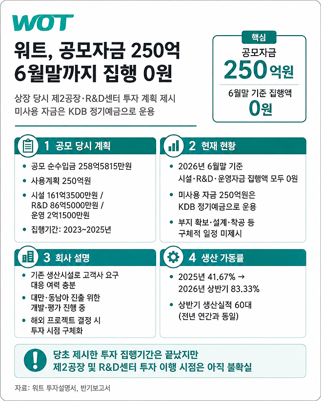 (AI 기반 편집 이미지)