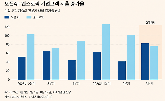 (출처 파이낸셜타임스·AI 기반 편집 이미지)