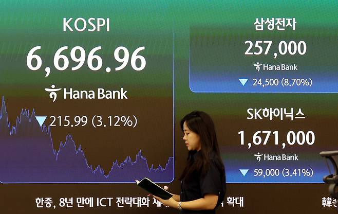 코스피 지수가 전 거래일 대비 215.99포인트(3.12%) 내린 6696.96로 장을 마감한 24일 오후 서울 중구 하나은행 본점 딜링룸에서 딜러들이 업무를 보고 있다.(뉴시스)