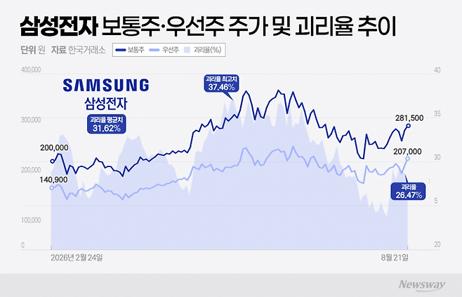 그래픽=홍연택 기자