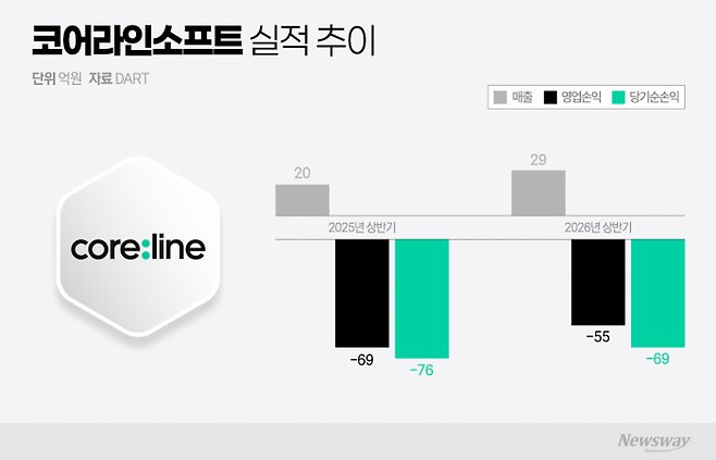 그래픽=이찬희 기자