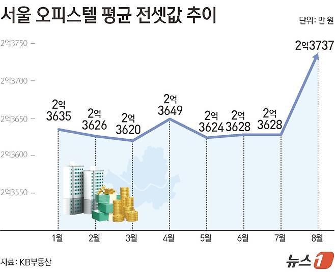 ⓒ 뉴스1 김초희 디자이너