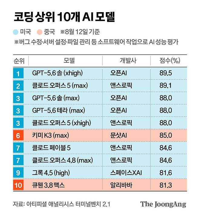 김주원 기자