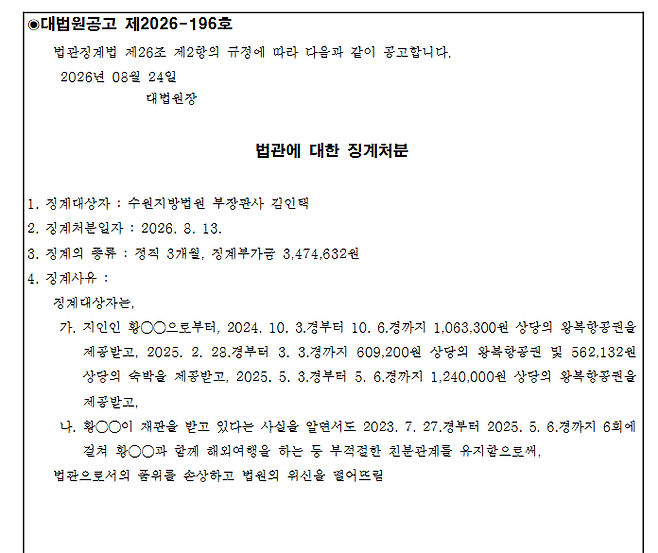 ▲대법원은 8월 24일 자로 김인택 부장판사의 징계 처분 결과를 관보에 게제했다. 정직 3개월, 부가금 347만 4,632원이다.