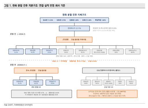 /미래에셋증권