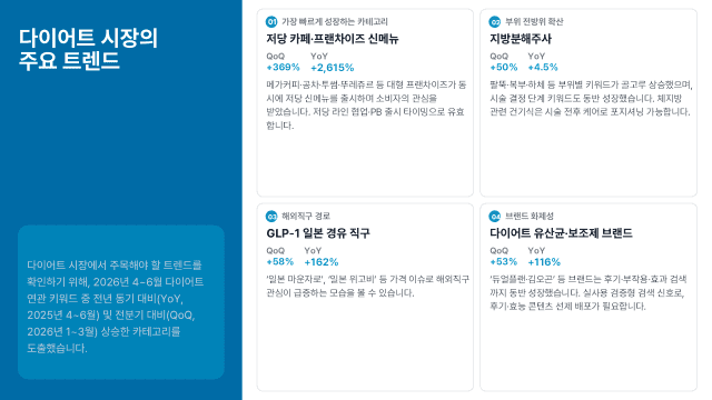 8월 인텐트 리포트