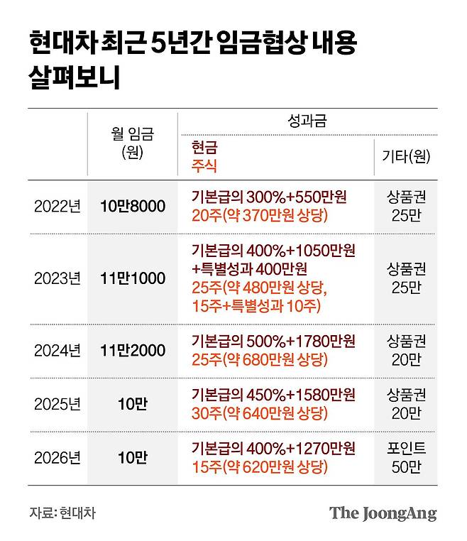 김영희 디자이너