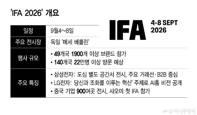 'IFA 2026' 개요/그래픽=윤선정