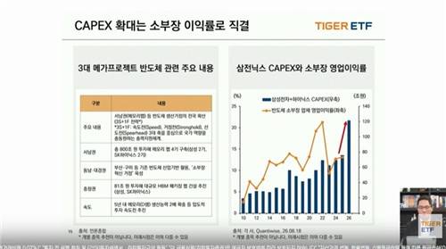 정의현 미래에셋자산운용 ETF운용본부 본부장