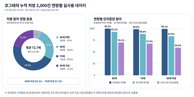 (출처= 이모코그)