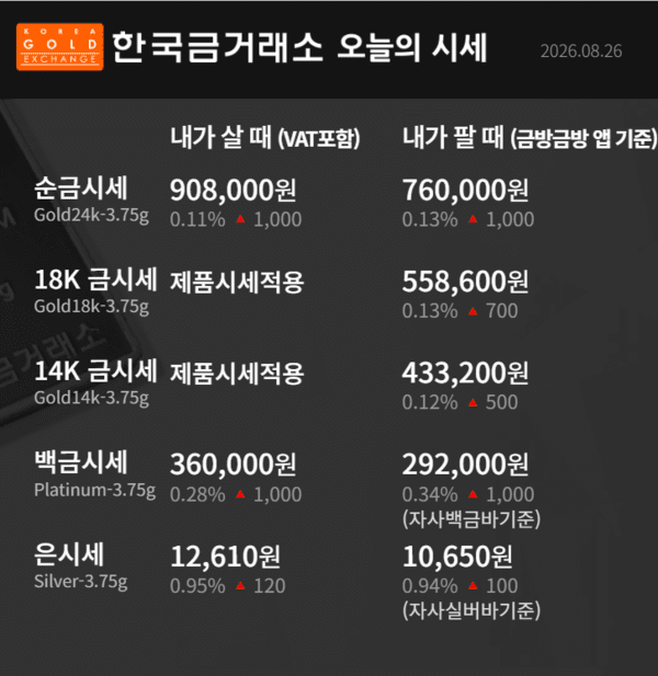 한국금거래소 제공