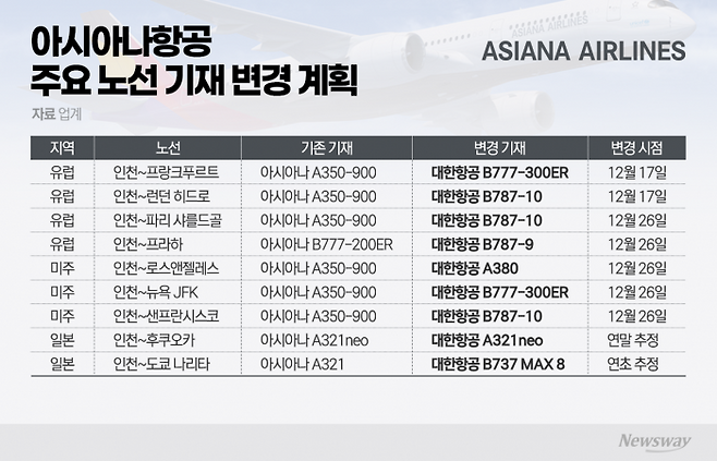 그래픽=이찬희 기자