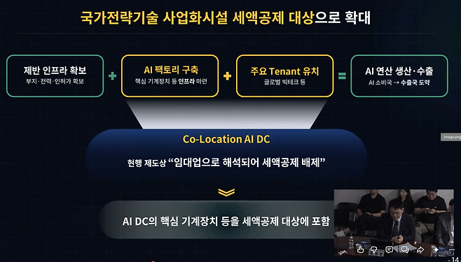 지난 7월 16일 국회에서 개최된 ‘3대 메가프로젝트-AI인프라 투자 촉진과 지능 수출을 위한 전략 토론회’에서 윤성은 SK텔레콤 AI정책연구원장(오른쪽 아래)이 발언하고 있다. 황정아 의원 유튜브 채널