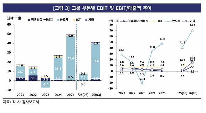 (자료=한국기업평가)