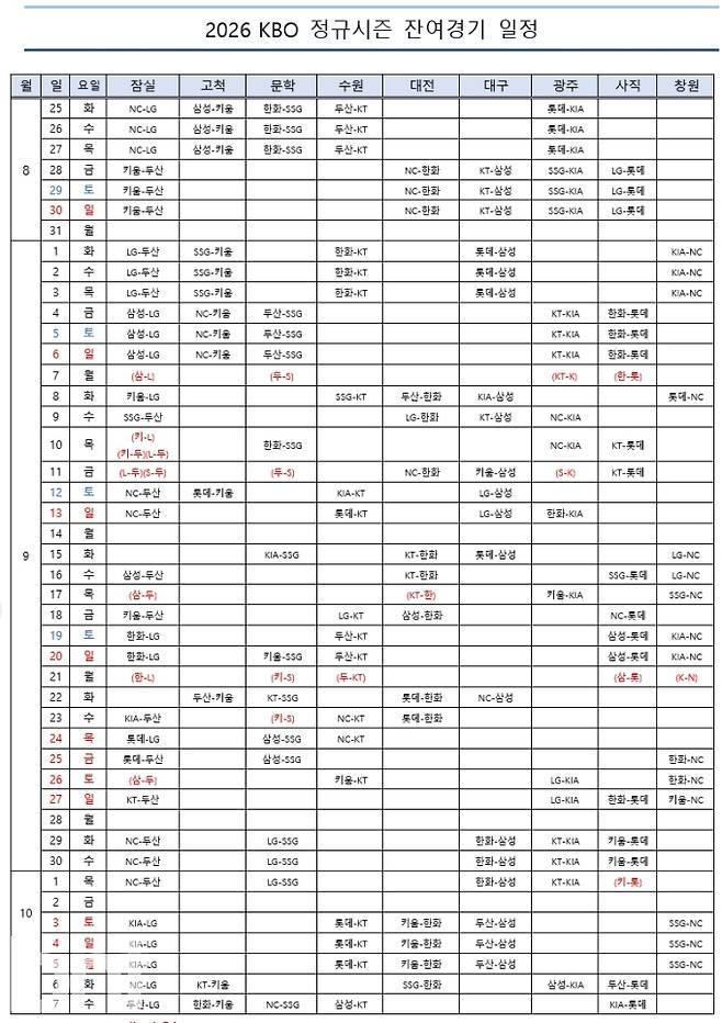 2026 신한 SOL KBO 리그 정규시즌 잔여 경기 일정 확정 ©KBO
