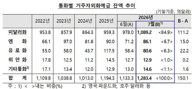 한국은행 제공