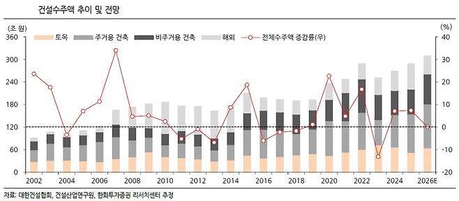 (출처=한화투자증권)