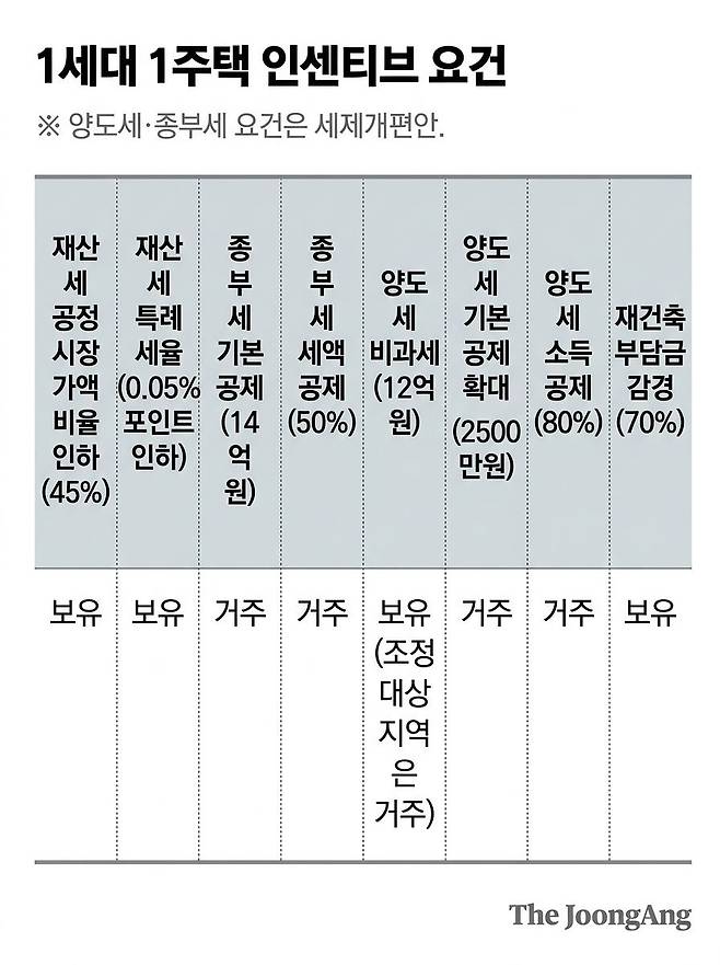 자료: 업계 종합