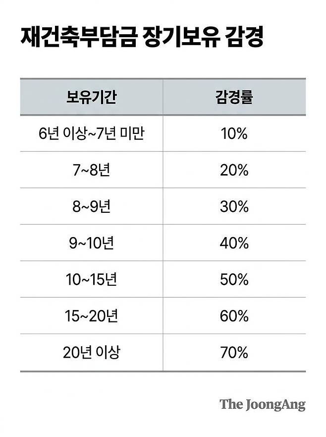 자료: 국토교통부