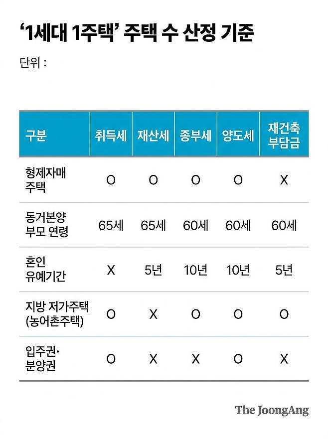 자료: 업계 종합