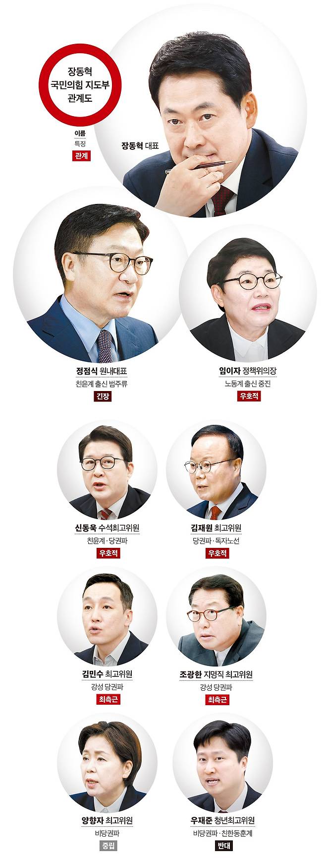 그래픽=이현민 기자
