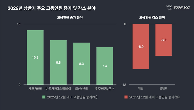 (더브이씨)