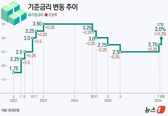 ⓒ 뉴스1 /사진=뉴스1