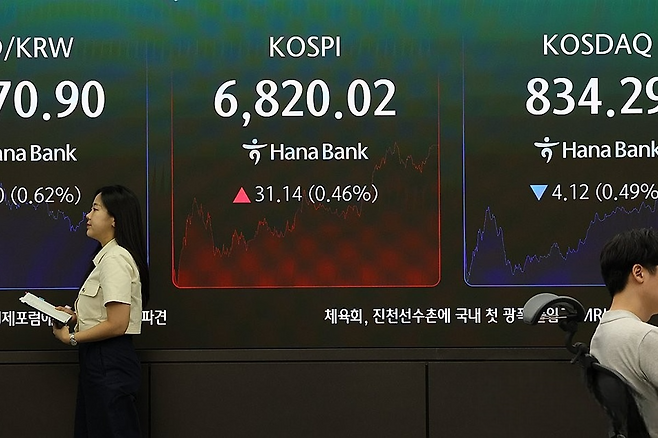 코스피, 상승 전환해 6,800대 마감.연합뉴스