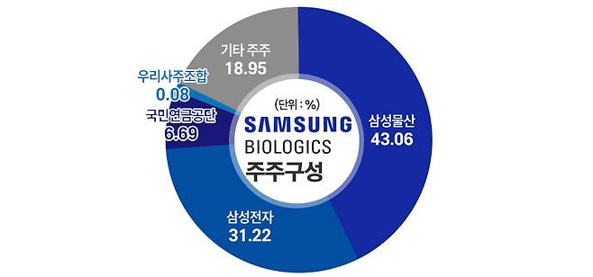 / 그래픽=정승아 디자이너