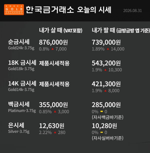 한국금거래소 제공