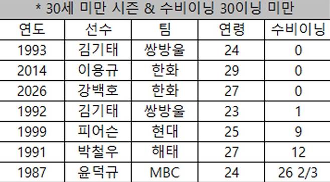 (KBO 제공)