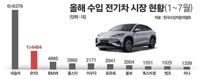 / 그래픽=정승아 디자이너